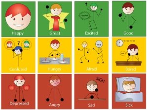 3 by 4 grid of symbols and drawings of stick figures expressing various feelings.