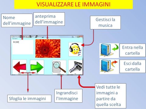 Diagram with a screenshot of the software in the middle and arrows pointing to various functions connected to boxes with explanations.
