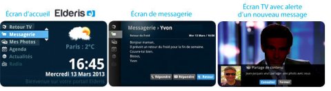 3 Elderis screens, the first showing weather details, the second showing instant message details, and the third showing a television screen.