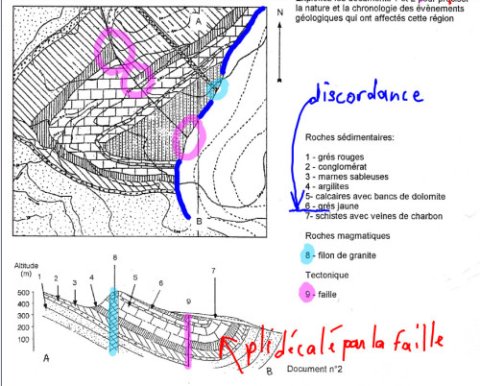 A diagram with parts of it circled and highlighted and text written on it to demonstrate the software's use.