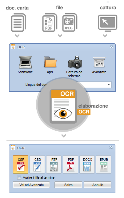OCR Anastasis.