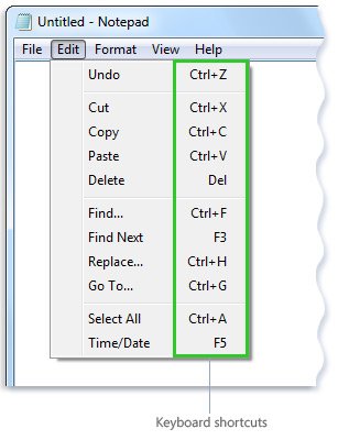 A drop-down menu on a computer, with a green box highlighting the keyboard shortcut, commands next to the menu options.