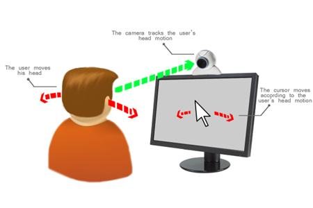 Person looking at the web camera that is attached on the computer screen for face detection.