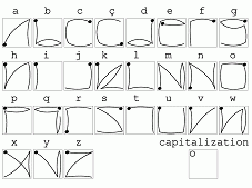 Stroke to letter legend featuring the alphabet and an option for capitalization.