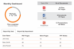 A screen shows a monthly dashboard; on the right side, it shows the type of files and number of documents; on the left side it shows document status; the bottom of the page showing 'Report by user' and 'Report by department' tabs.