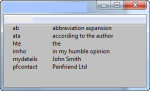 Screenshot of a Windows dialogue box displaying various shortcuts.