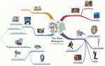 A mind map around the idea of an index.